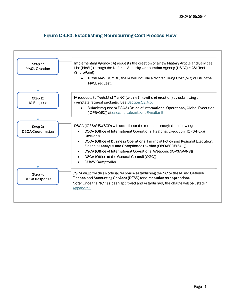 Figure C9.F3. Establishing Nonrecurring Cost Process Flow